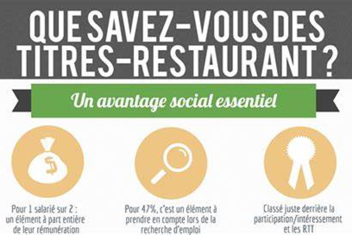 Le secteur de la restauration réclame une réforme de l'utilisation des titres-restaurant, visant à protéger leur activité face à la concurrence des grandes surfaces.